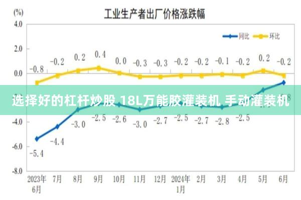 选择好的杠杆炒股 18L万能胶灌装机 手动灌装机